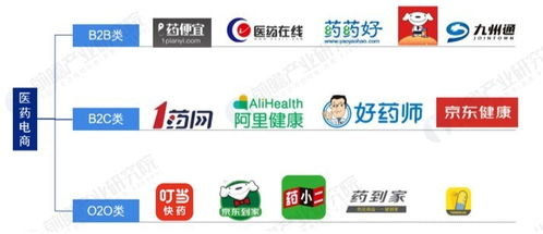 互聯(lián)網(wǎng)售藥崛起，實(shí)體藥店如何破局求生？