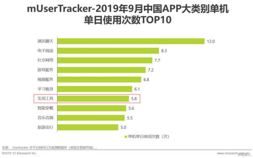 2019年中國(guó)互聯(lián)網(wǎng)實(shí)用工具企業(yè)營(yíng)銷策略白皮書 聚焦互聯(lián)網(wǎng)銷售新路徑