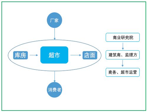 互聯(lián)網(wǎng)產(chǎn)品的運(yùn)營(yíng)之道 從構(gòu)建到持續(xù)增長(zhǎng)的銷售閉環(huán)