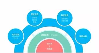剖析中國(guó)互聯(lián)網(wǎng)金融巨頭的核心業(yè)務(wù)架構(gòu) 超越支付的生態(tài)帝國(guó)